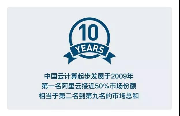 【资讯】2019年云计算趋势大猜想！