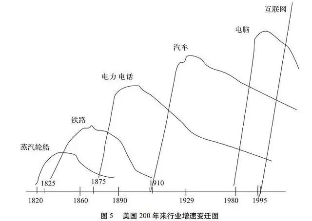 从五个专业角度分析，IT行业的高薪还能维持多久？