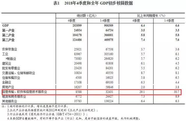 从五个专业角度分析，IT行业的高薪还能维持多久？