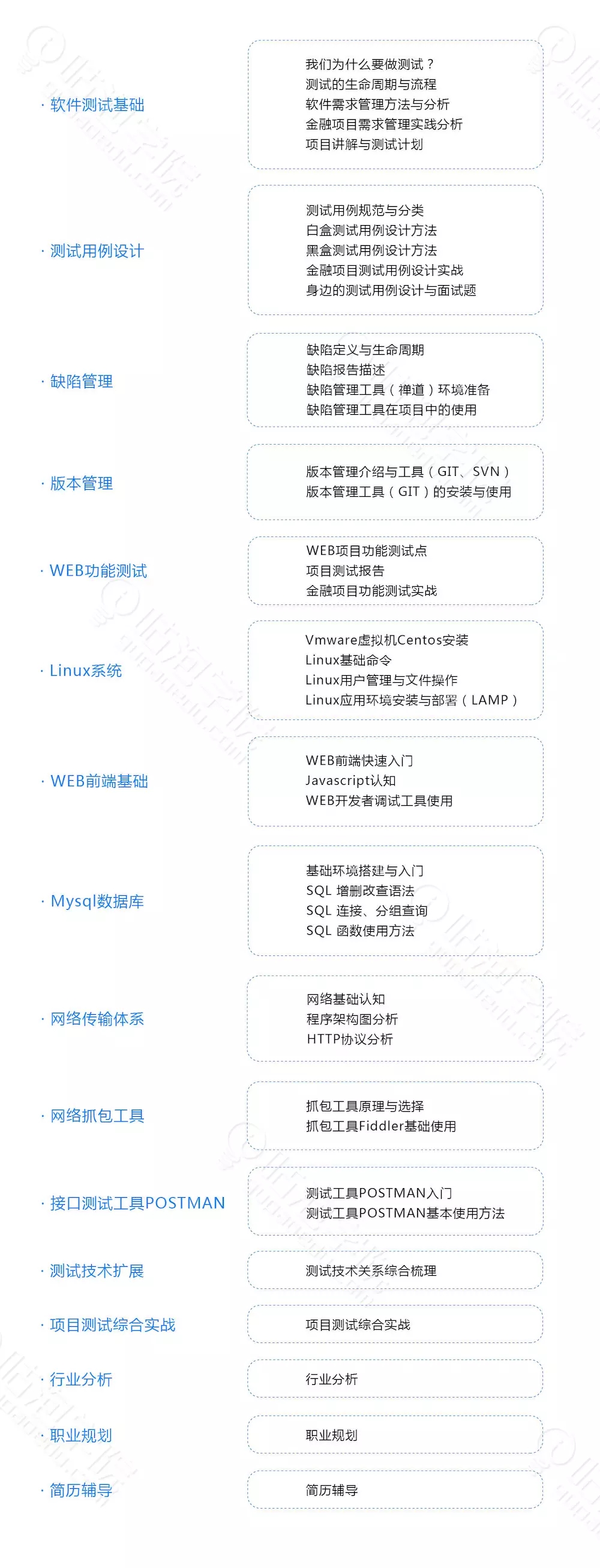 IT行业软件测试是不是很好入门？可以自学吗？