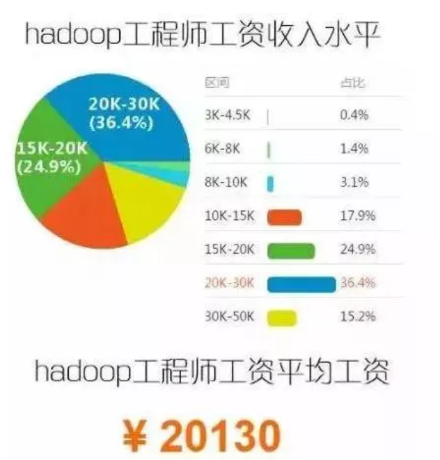 大数据：你知道为什么很多人学大数据了？这就是原因！