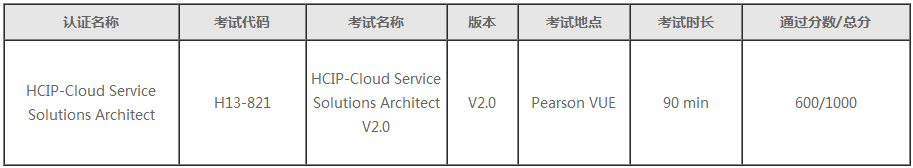 华为认证云服务架构师HCIP-Cloud Service Solutions Architect V2.0（中文版）发布通知