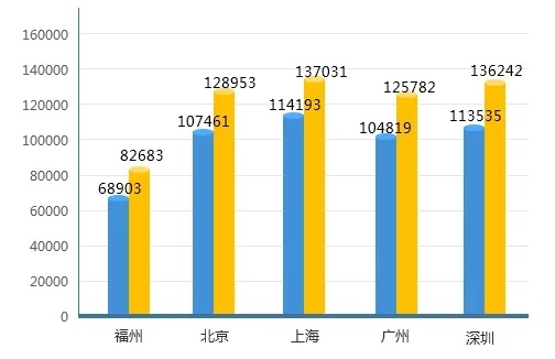 拿到HCIE认证后工资是多少？