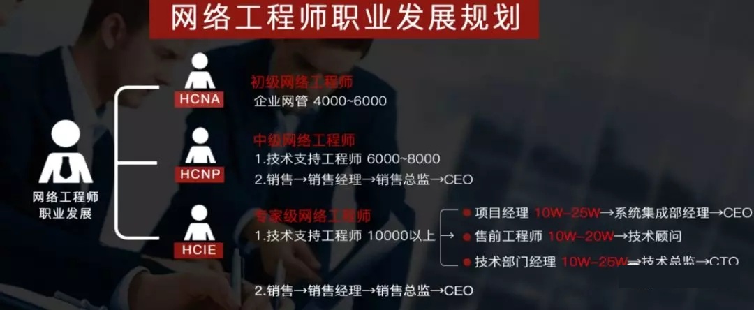 拿到HCIE认证后工资是多少？