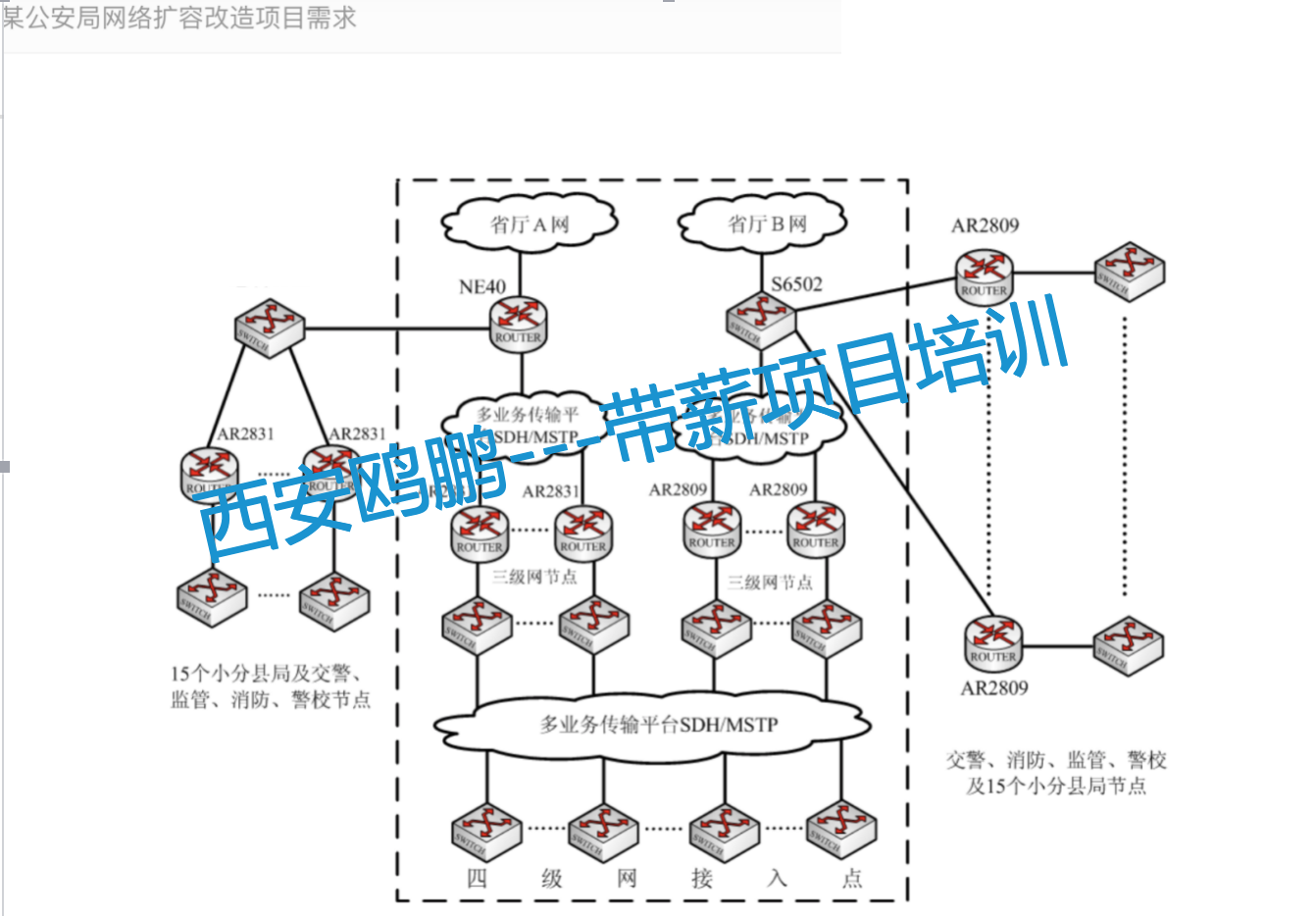 带薪网络工程日记---（西安）某公安局扩容项目