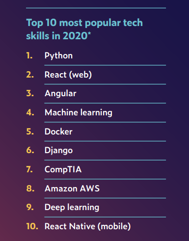 为什么2020年程序员应该学 Python呢？