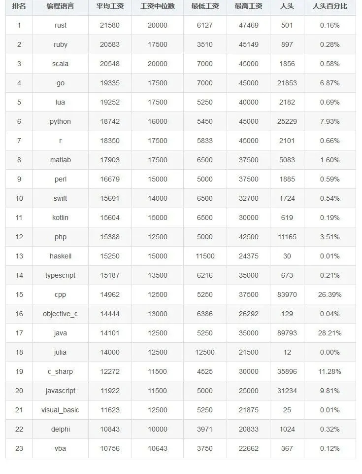 抖音Python占领了抖音热搜！Python真的值得学吗？