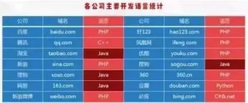 IT行业Java开发的市场现状