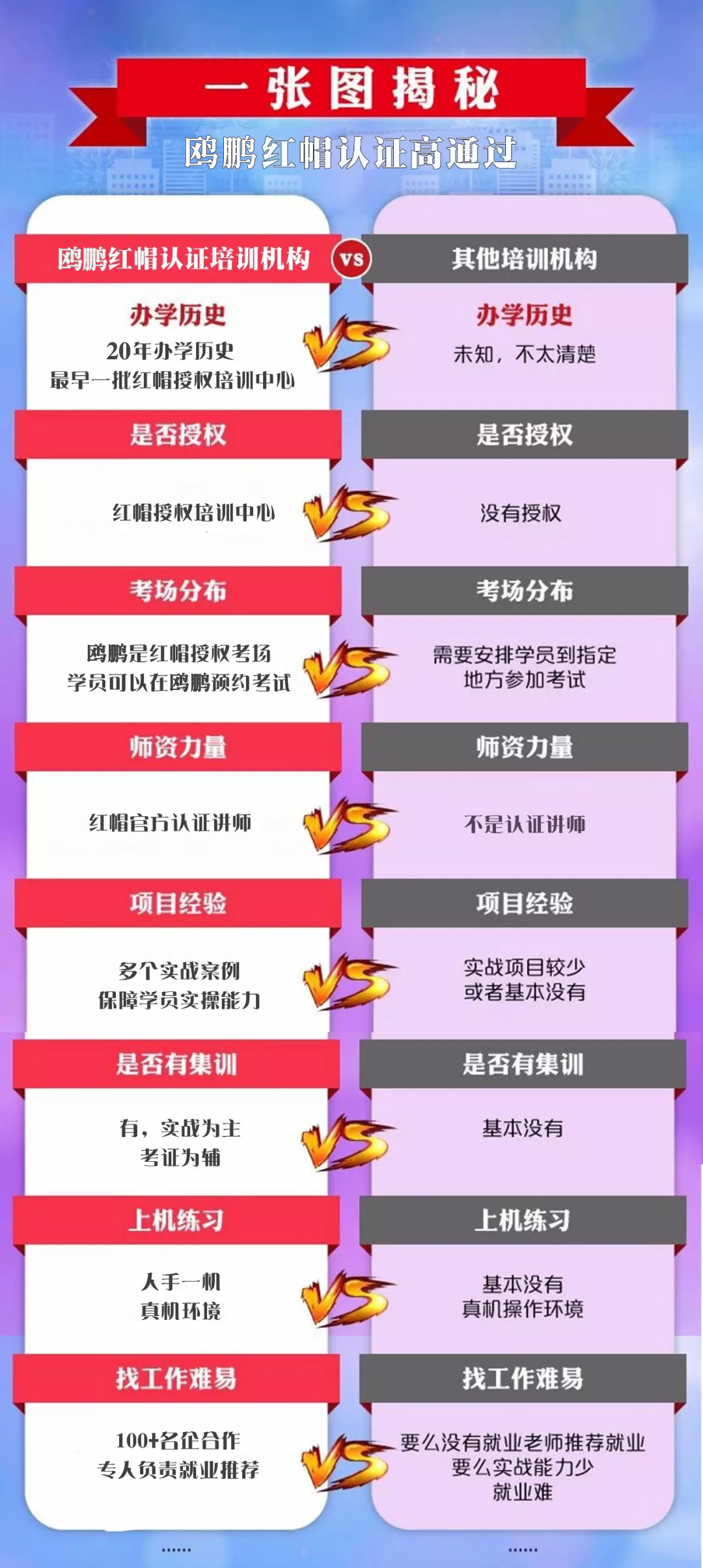 【西安鸥鹏】又一学员顺利通过RHCA红帽高级认证!