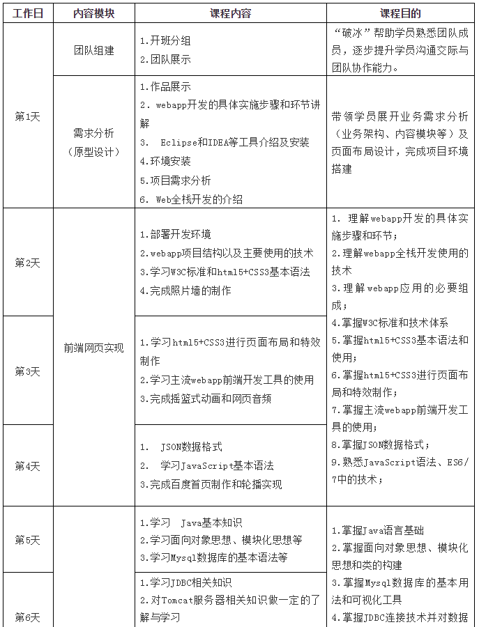 鸥鹏暑期夏令营--“IT探索之旅” 就差你了！