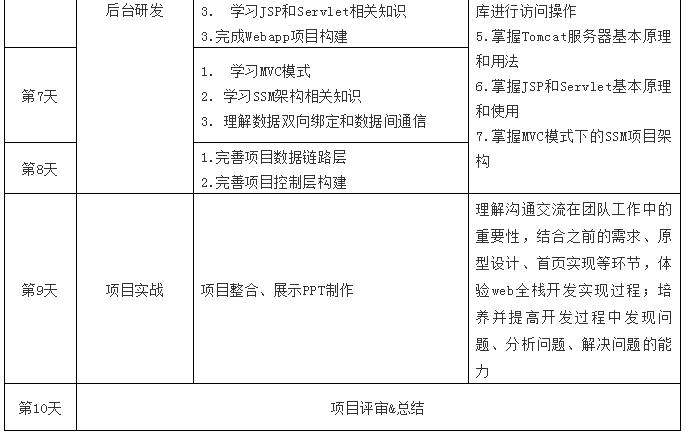 鸥鹏暑期夏令营--“IT探索之旅” 就差你了！