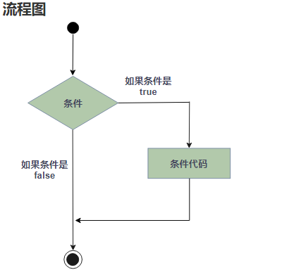 c语言判断语句你都知道吗?C语言攻略if语句我来教你