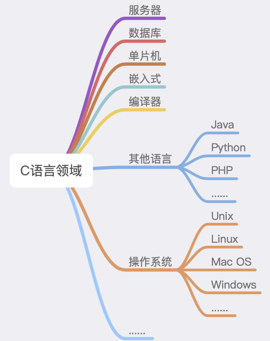 c语言怎么样  第1张