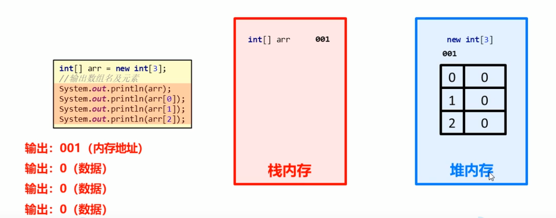 java程序开发