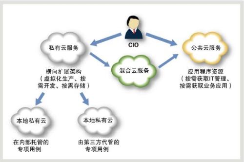 网络安全运维