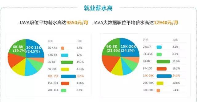 西安鸥鹏it教育