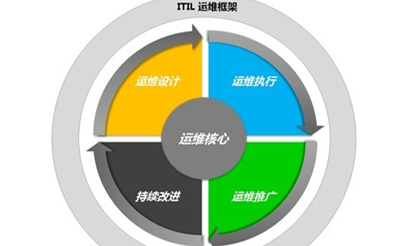西安编程培训