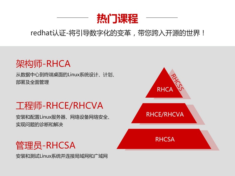 2021年红帽认证含金量高吗