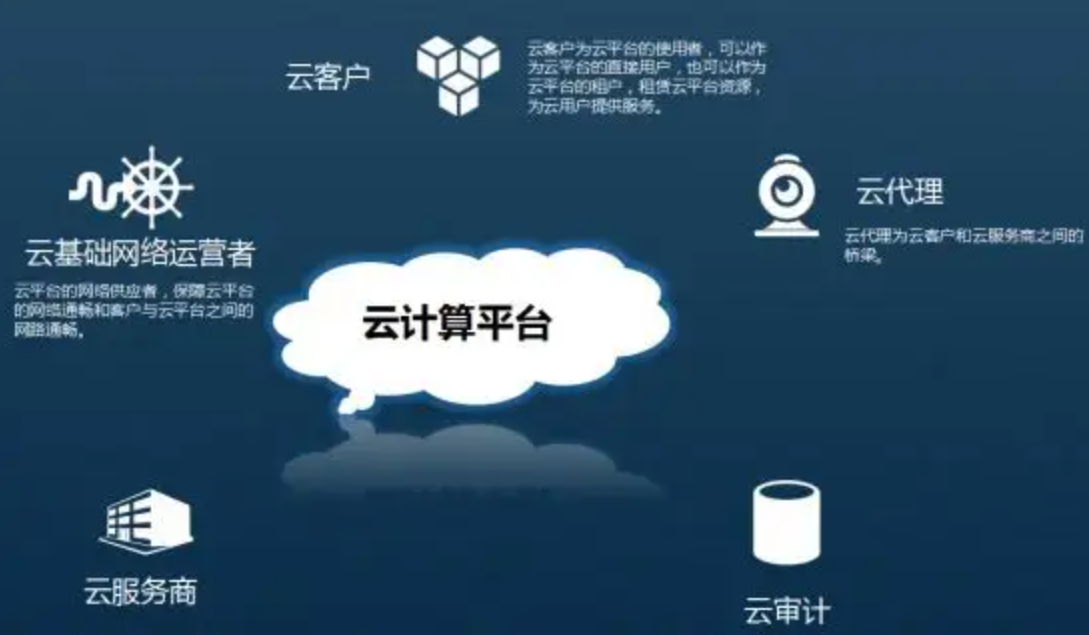 云计算大数据网络安全