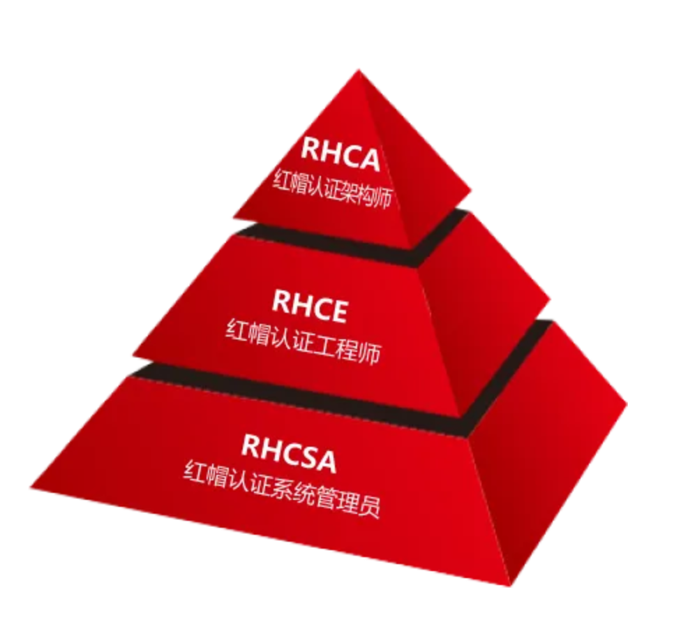 RHCE(红帽认证工程师)认证培训