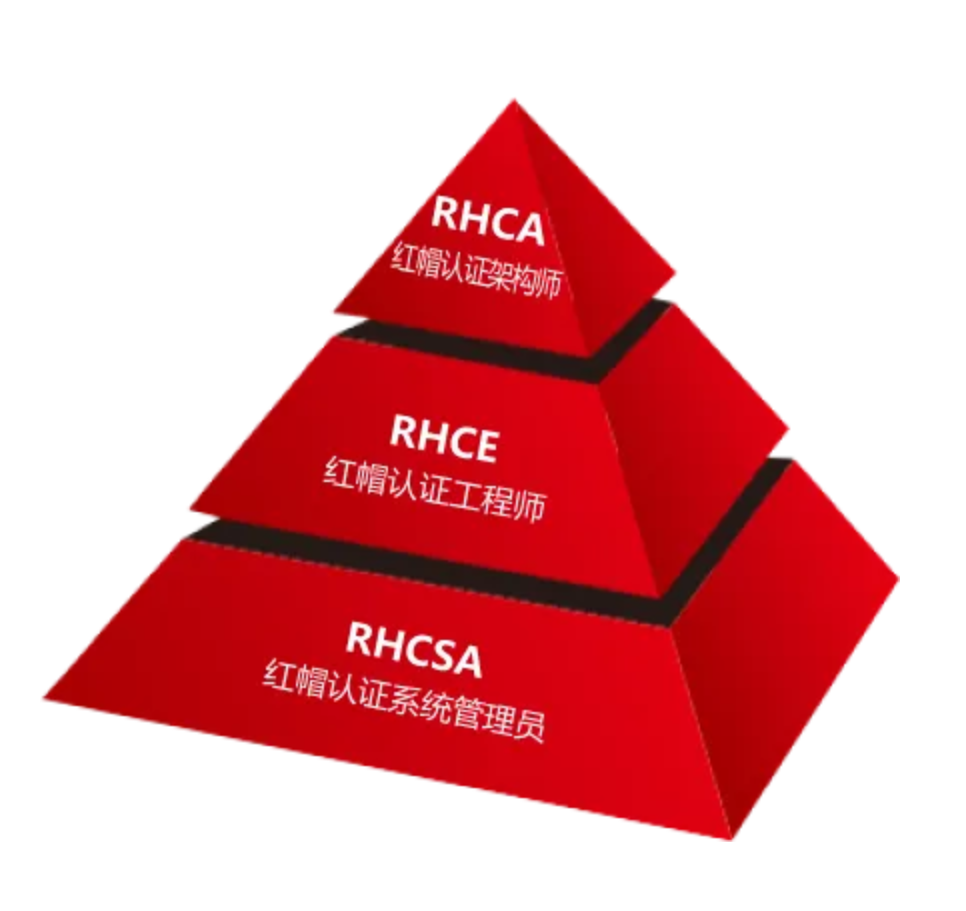 RedHat是什么