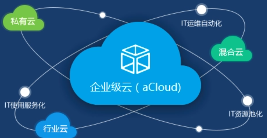 陕西it教育培训中心课程Cloud云服务