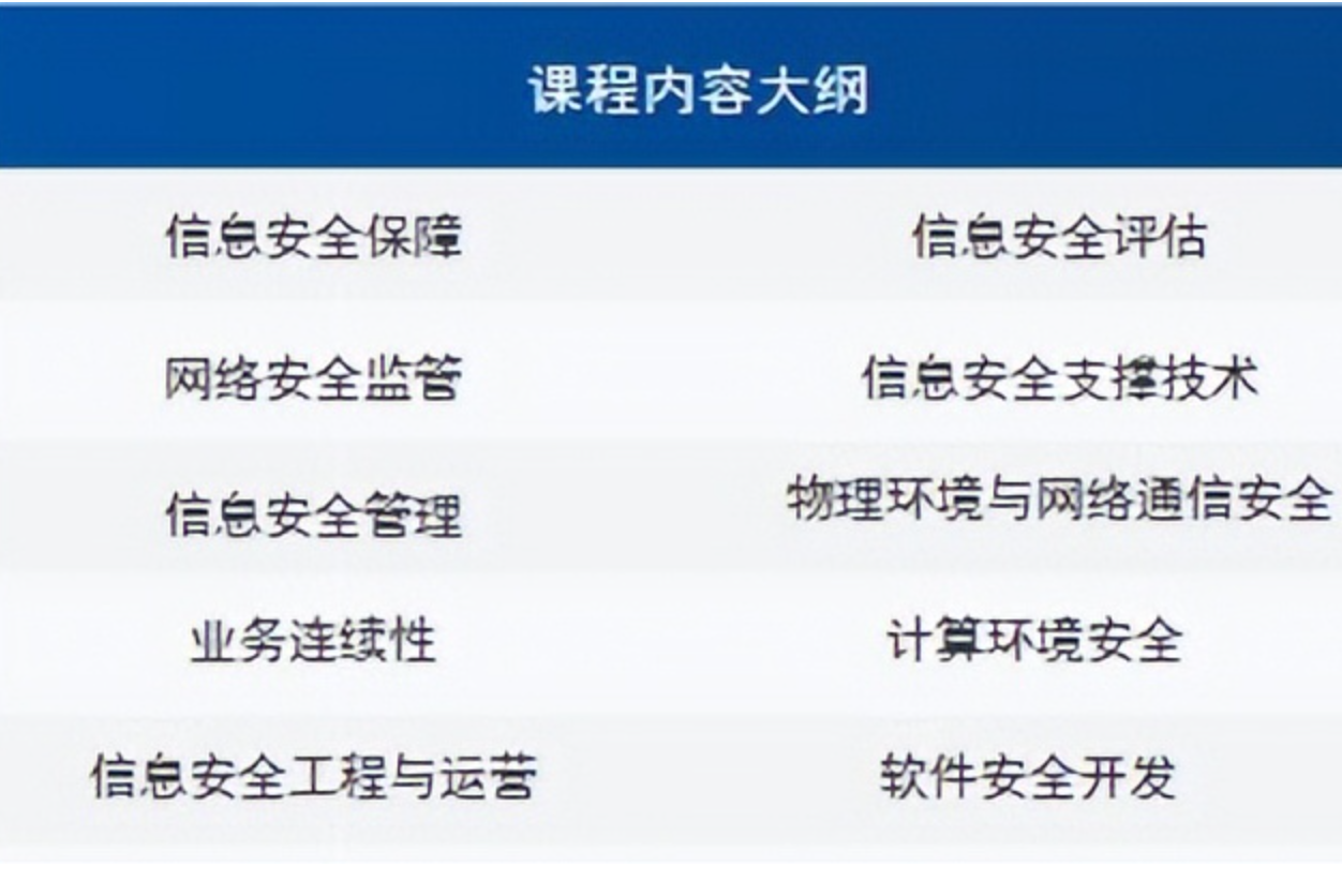 安全认证证书CISP